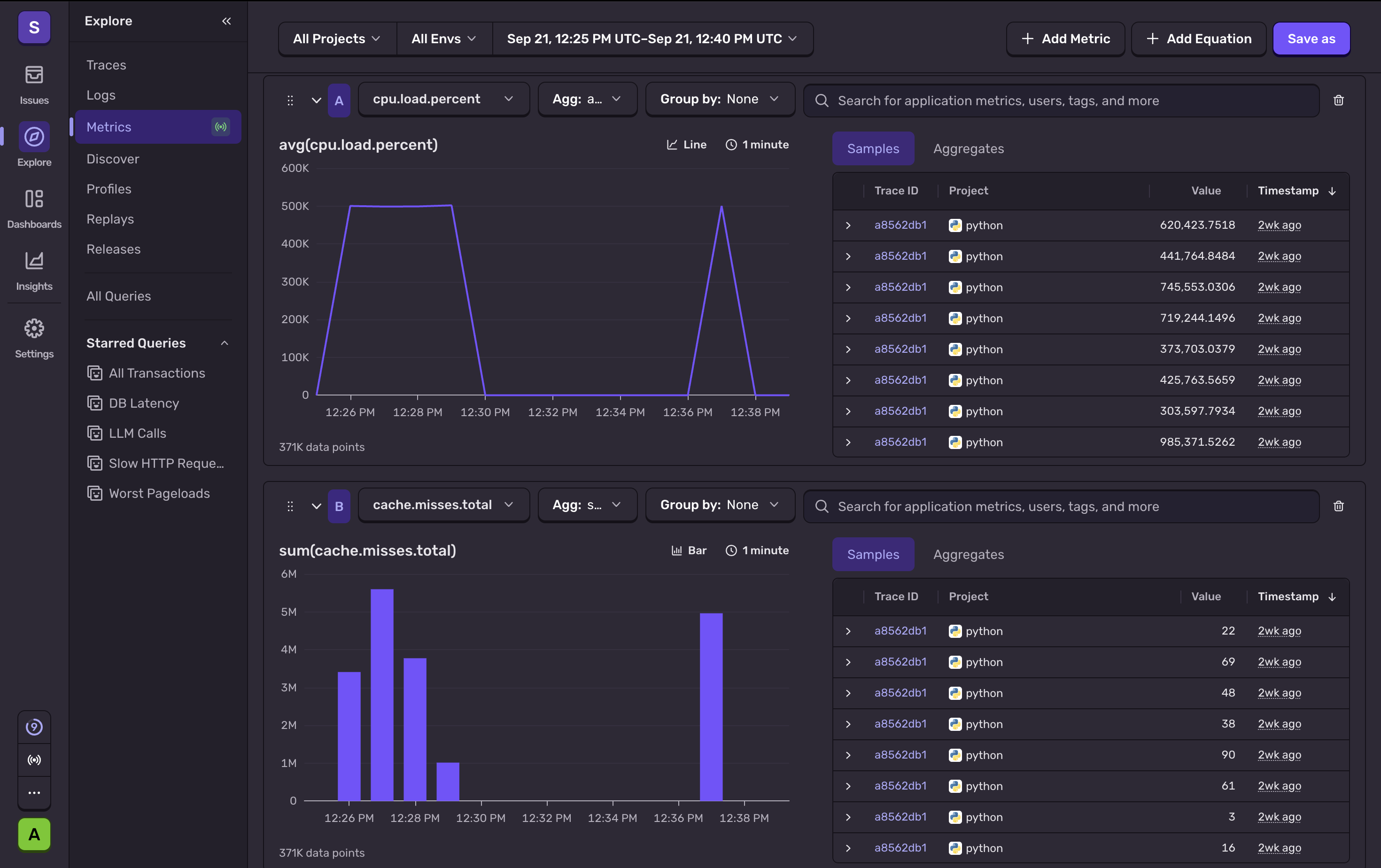 بخش Metrics در سنتری