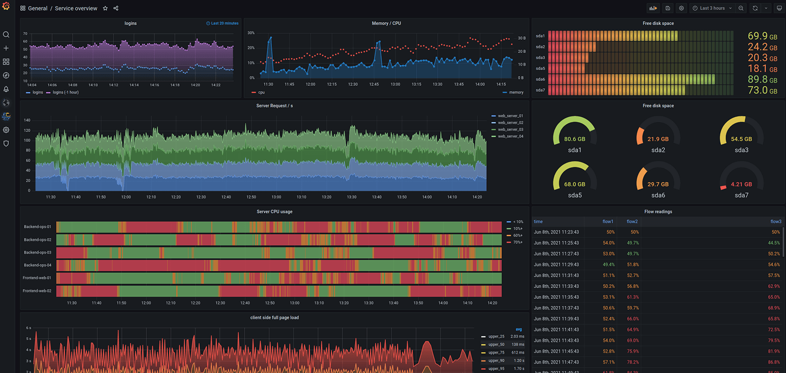 grafana_dashboard